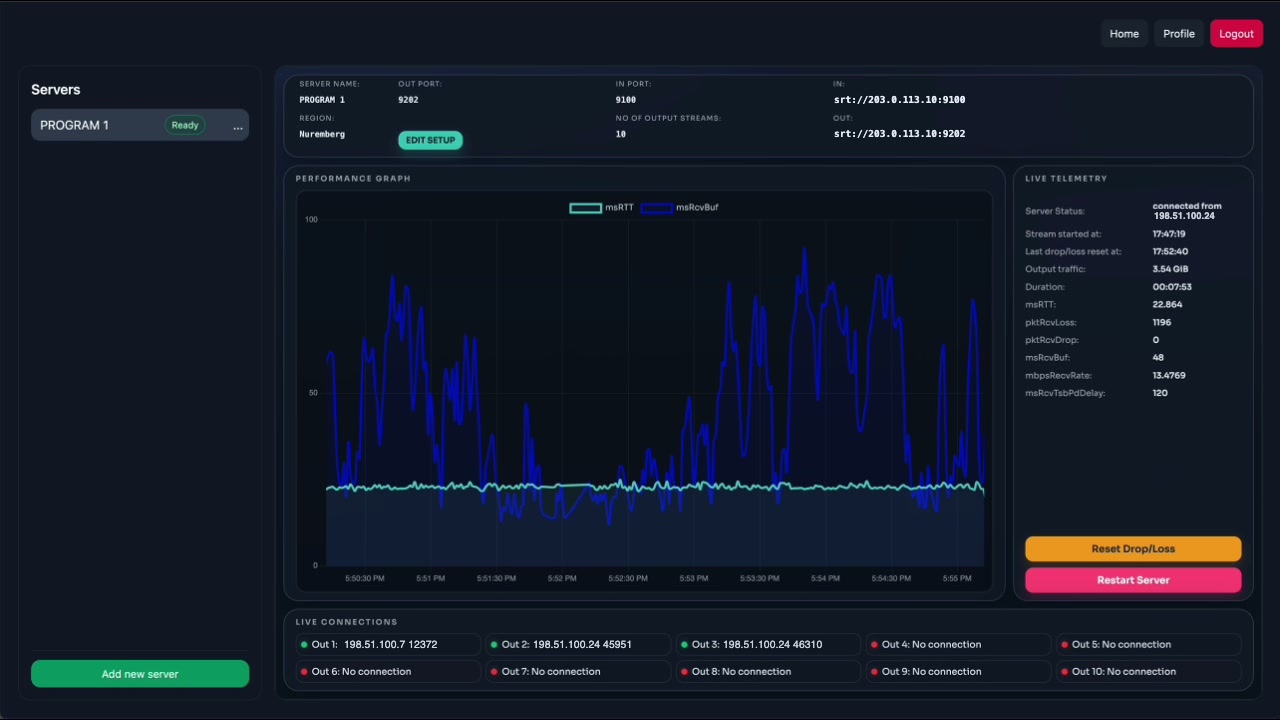 SRTCloud console during a live stream: server details, performance graph, live telemetry and 10 output connections